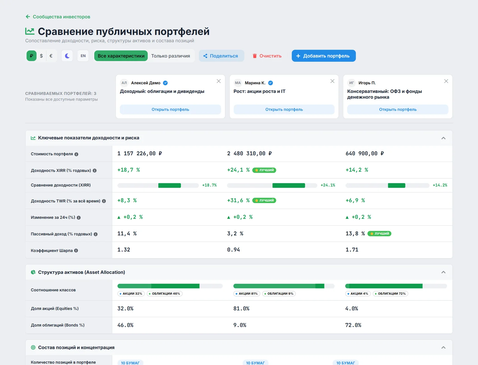 Страница сравнительного анализа портфелей с селектором счетов и сопоставительными графиками аллокации