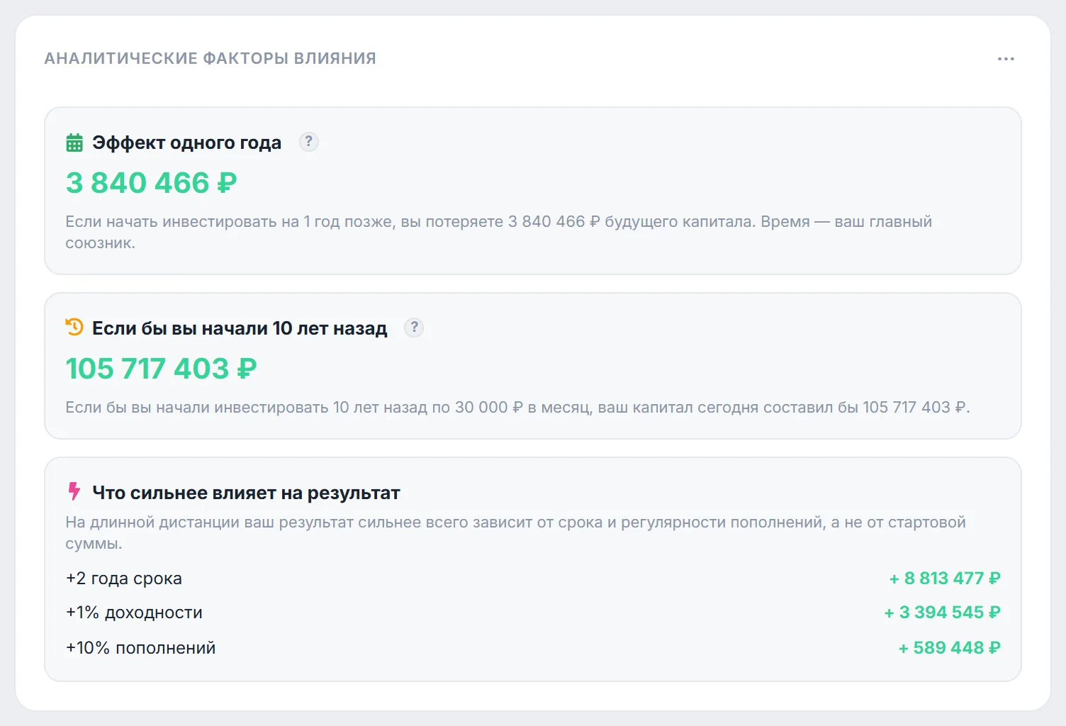 Блок «Аналитические факторы влияния»: эффект одного года 3 840 466 ₽, если бы вы начали 10 лет назад — 105 717 403 ₽, +2 года срока, +1% доходности и +10% пополнений