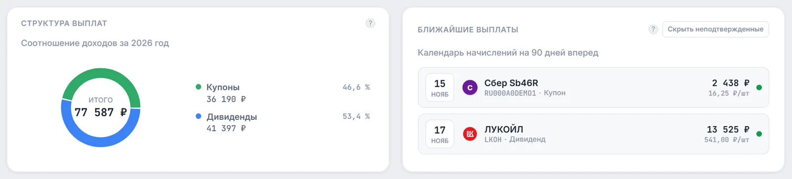Виджеты «Структура выплат» (купоны и дивиденды за год) и «Ближайшие выплаты» на 90 дней вперёд