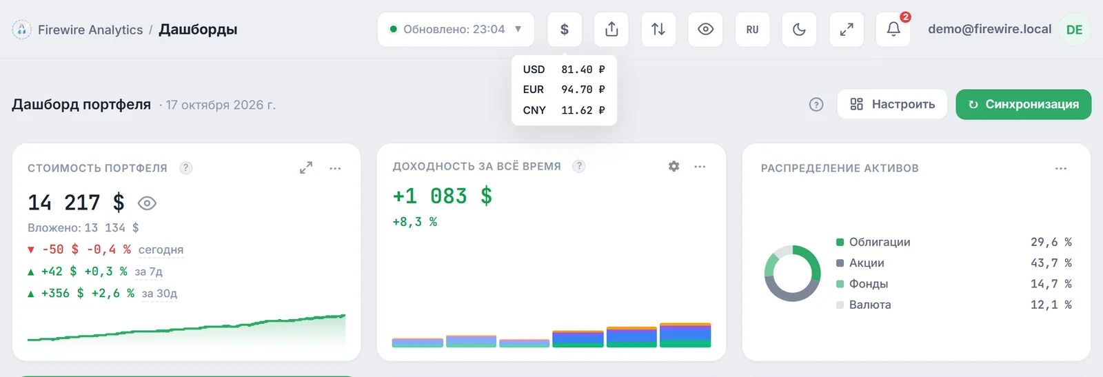 Шапка Firewire: кнопка валюты отображения и подсказка с курсами USD, EUR и CNY в рублях