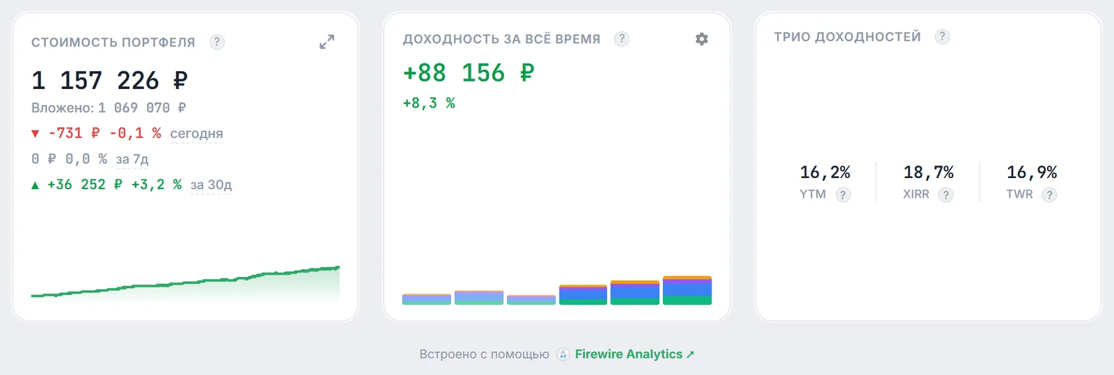Встроенный портфель в светлой теме: виджеты «Стоимость портфеля», «Доходность за всё время» и «Трио доходностей» с подписью «Встроено с помощью Firewire Analytics»