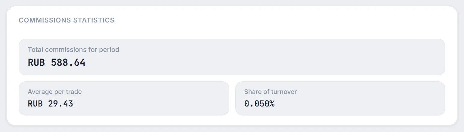 Commissions statistics widget: Total commissions for period, Average per trade and Share of turnover