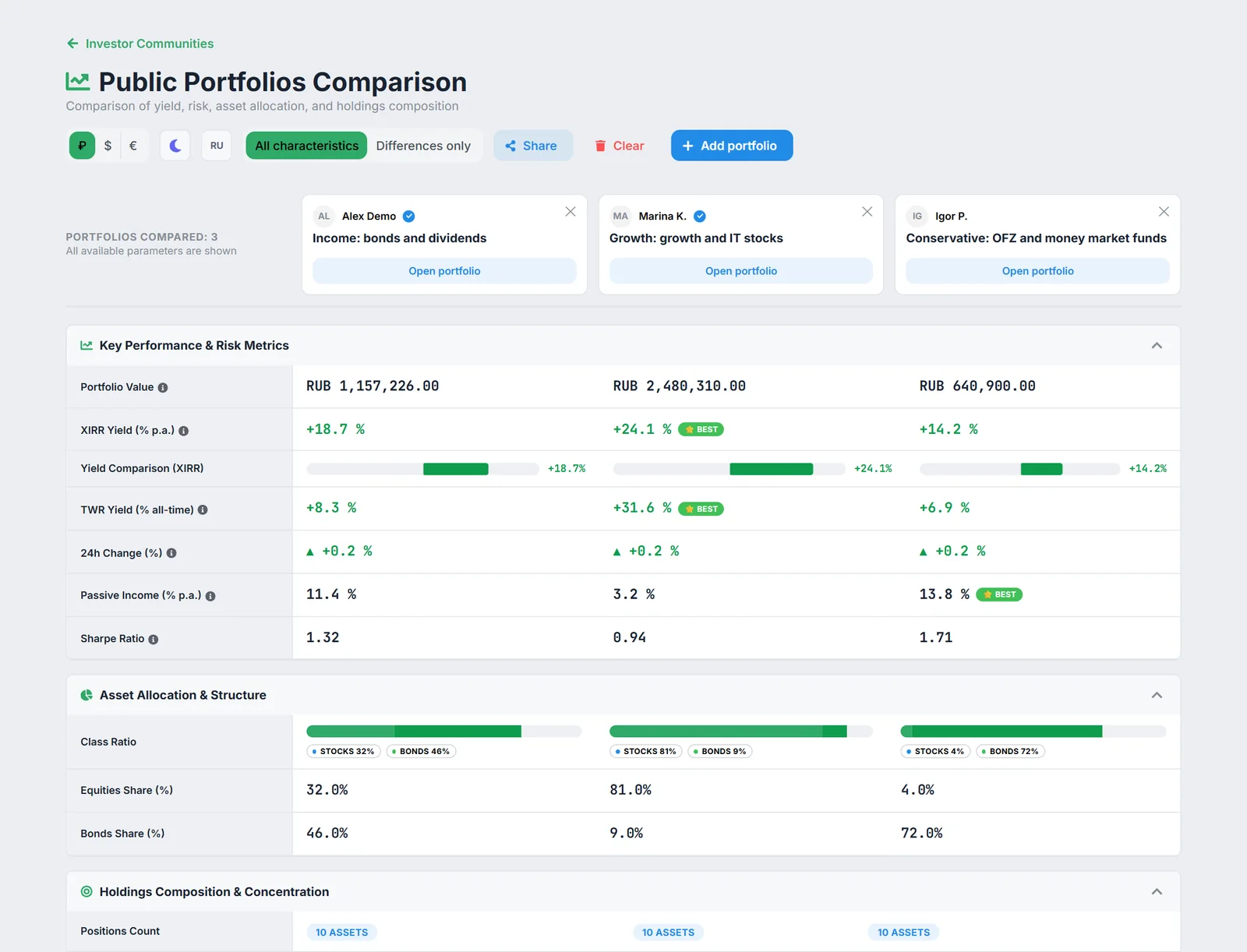 Portfolio comparison workspace with account selector and comparative asset allocation charts