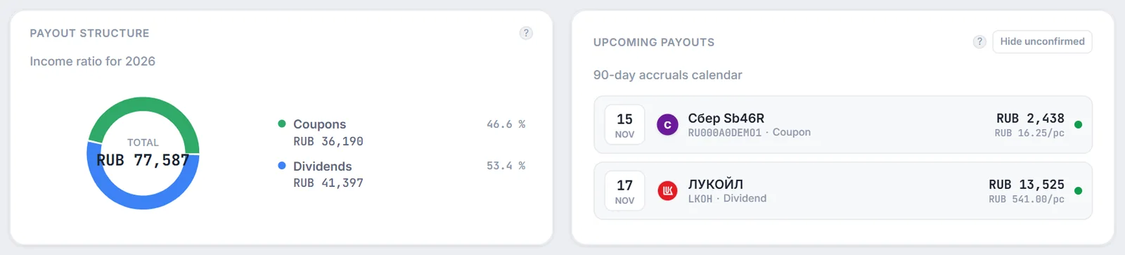 Payout Structure (coupons and dividends for the year) and Upcoming Payouts for the next 90 days