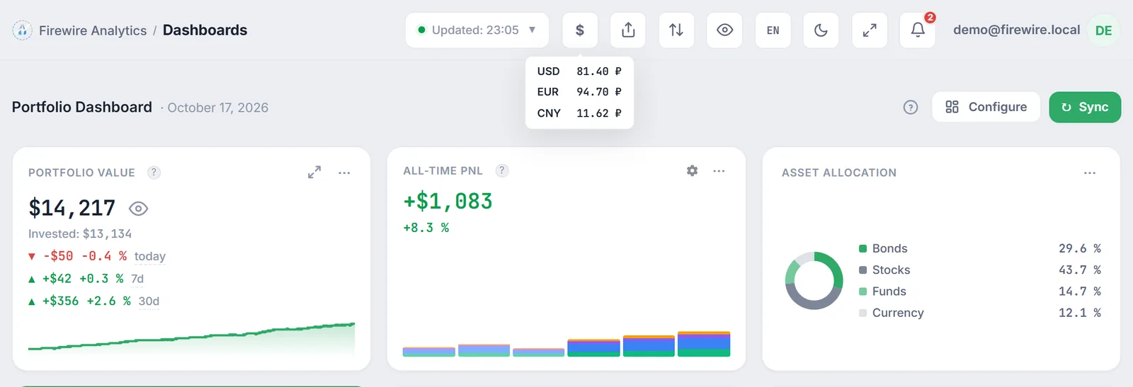 Firewire header: the display currency button and a tooltip with USD, EUR and CNY rates in rubles