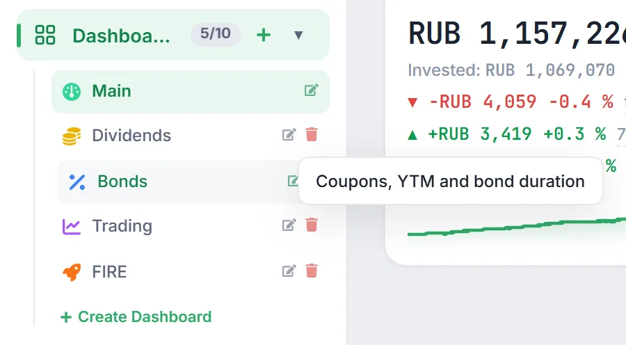 Sidebar: the Dashboards item with a 5/10 counter, a list of dashboards with colored icons and the Create Dashboard link