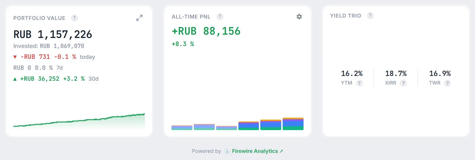 An embedded portfolio in the light theme: the “Portfolio Value”, “All-Time P&L” and “Yields Trio” widgets with the “Powered by Firewire Analytics” caption
