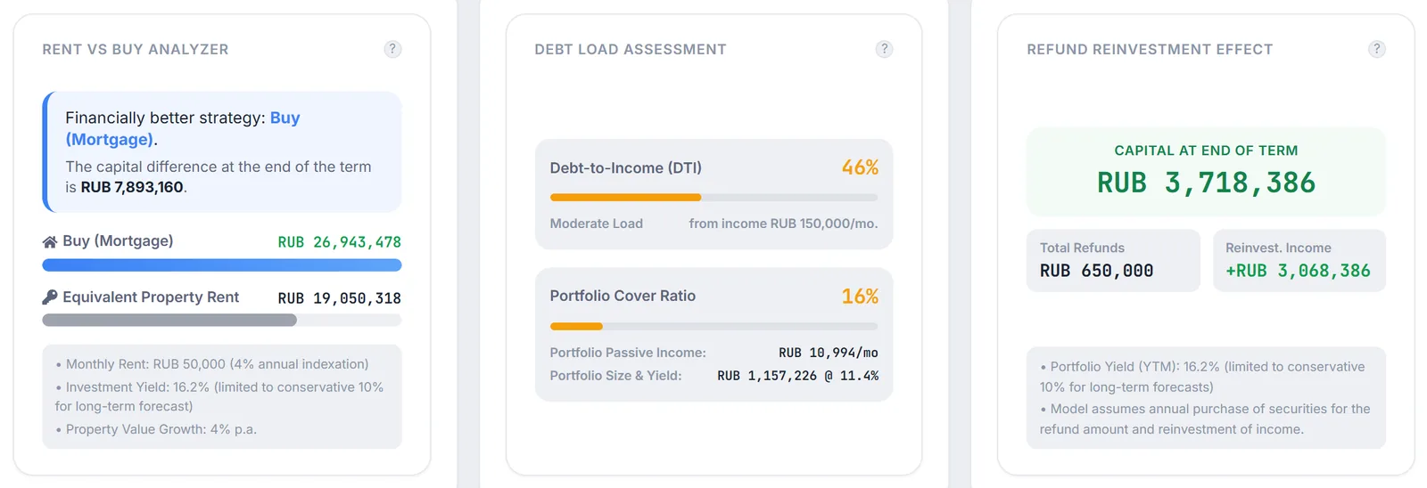 Rent vs Buy Analyzer, Debt Load Assessment (DTI 46%, portfolio cover 16%) and Refund Reinvestment Effect (capital RUB 3,718,386)