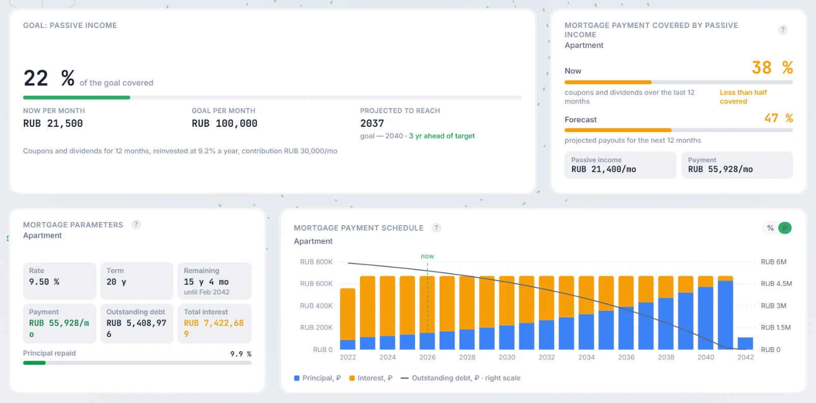 Public page with the Goal: passive income, Mortgage payment covered by passive income, Mortgage parameters and Mortgage payment schedule widgets