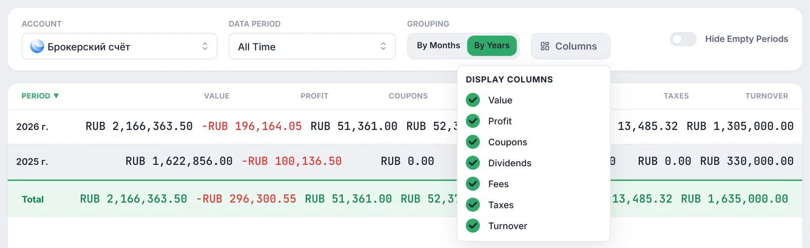 The open Display Columns list with Value, Profit, Coupons, Dividends, Fees, Taxes and Turnover checkboxes