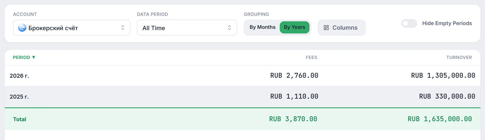 Reports grouped By Years with only the Fees and Turnover columns