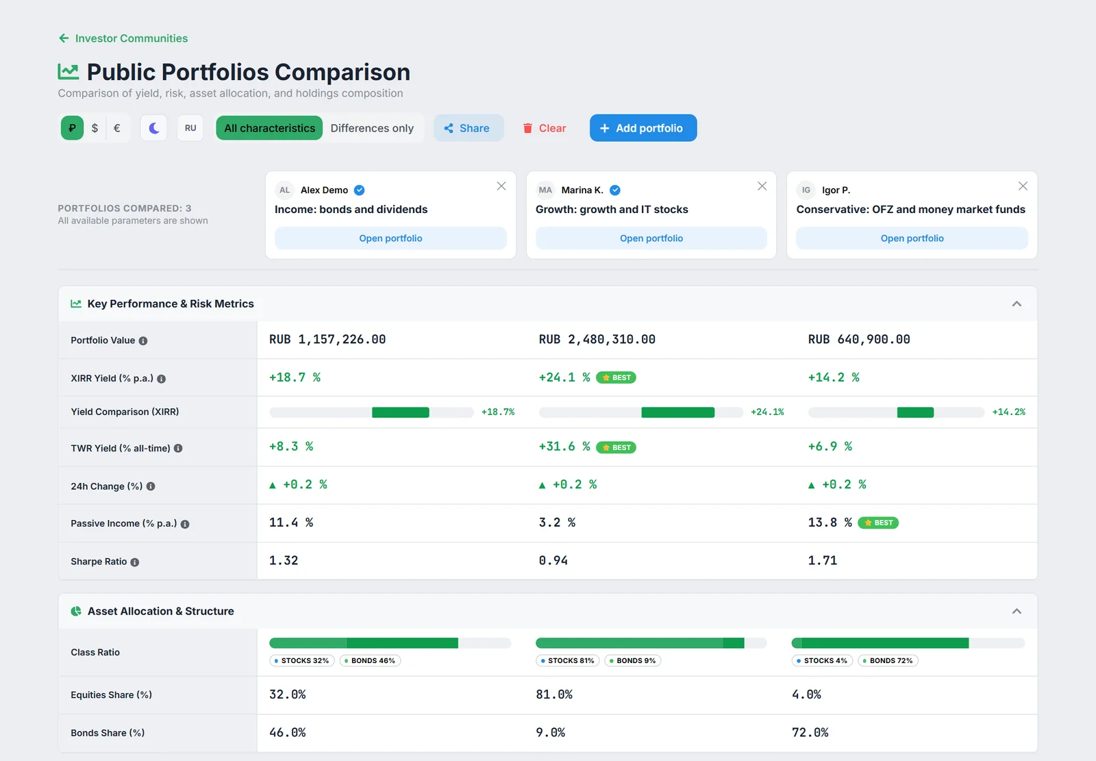 Public Portfolios Comparison page with the Share dialog open