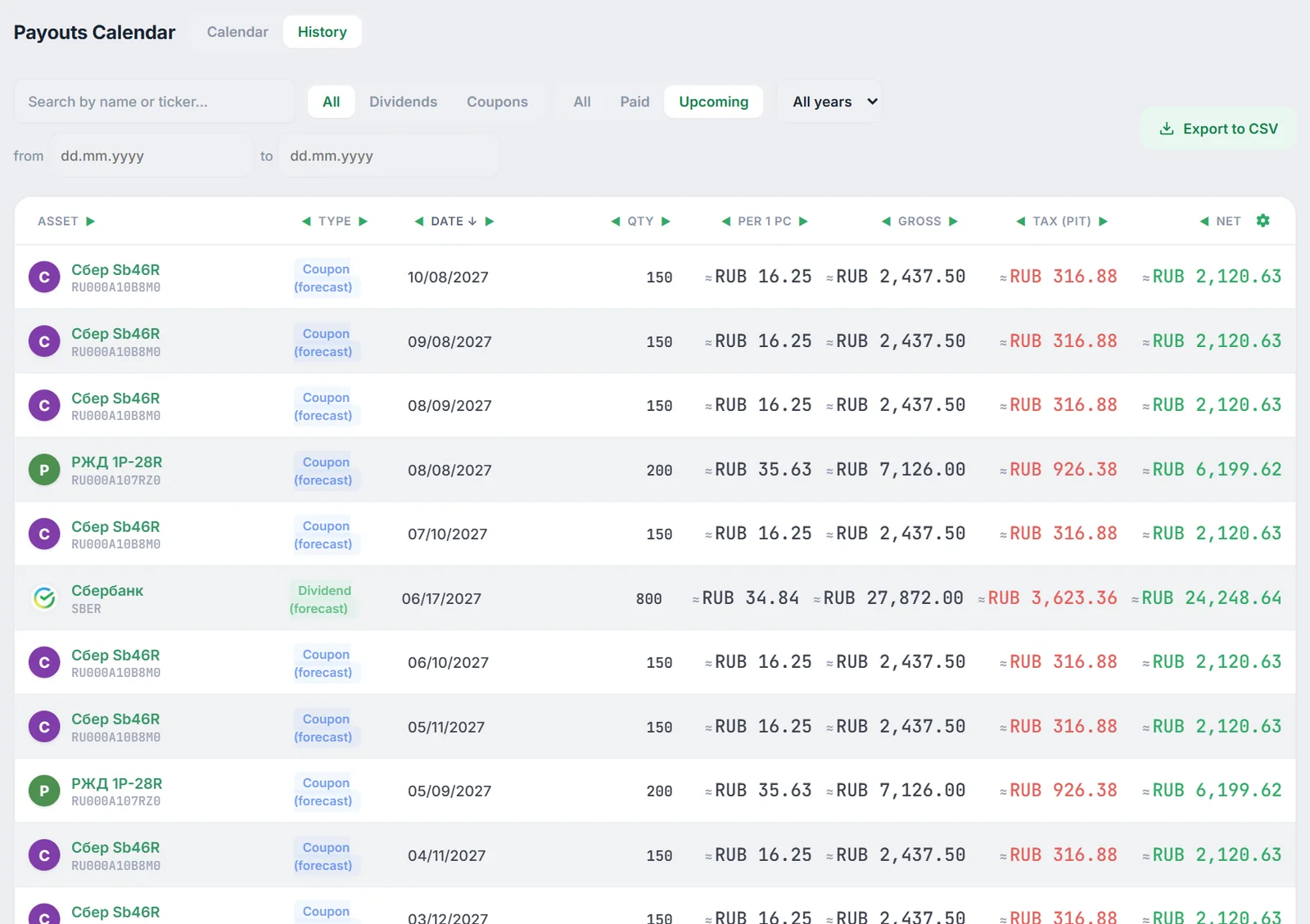 Cash flow forecast calendar with net dividend and coupon payouts
