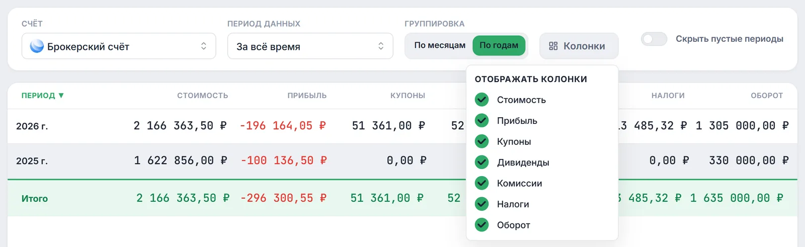 Открытый список «Отображать колонки» с галочками «Стоимость», «Прибыль», «Купоны», «Дивиденды», «Комиссии», «Налоги», «Оборот»