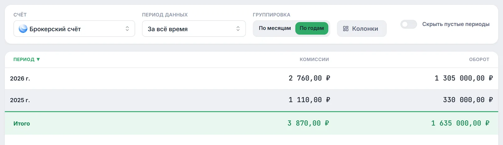 Раздел «Отчёты» с группировкой «По годам» и колонками «Комиссии» и «Оборот»