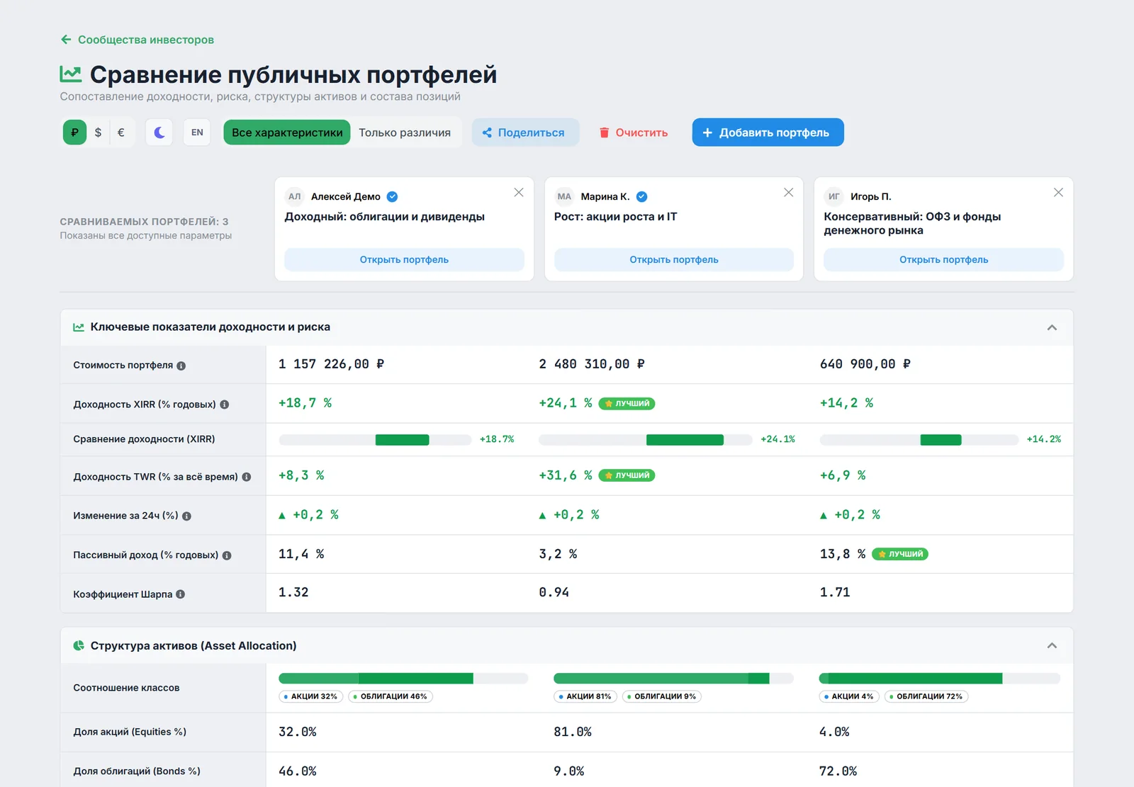 Страница «Сравнение публичных портфелей» с открытым окном «Поделиться» для ссылки на сравнение