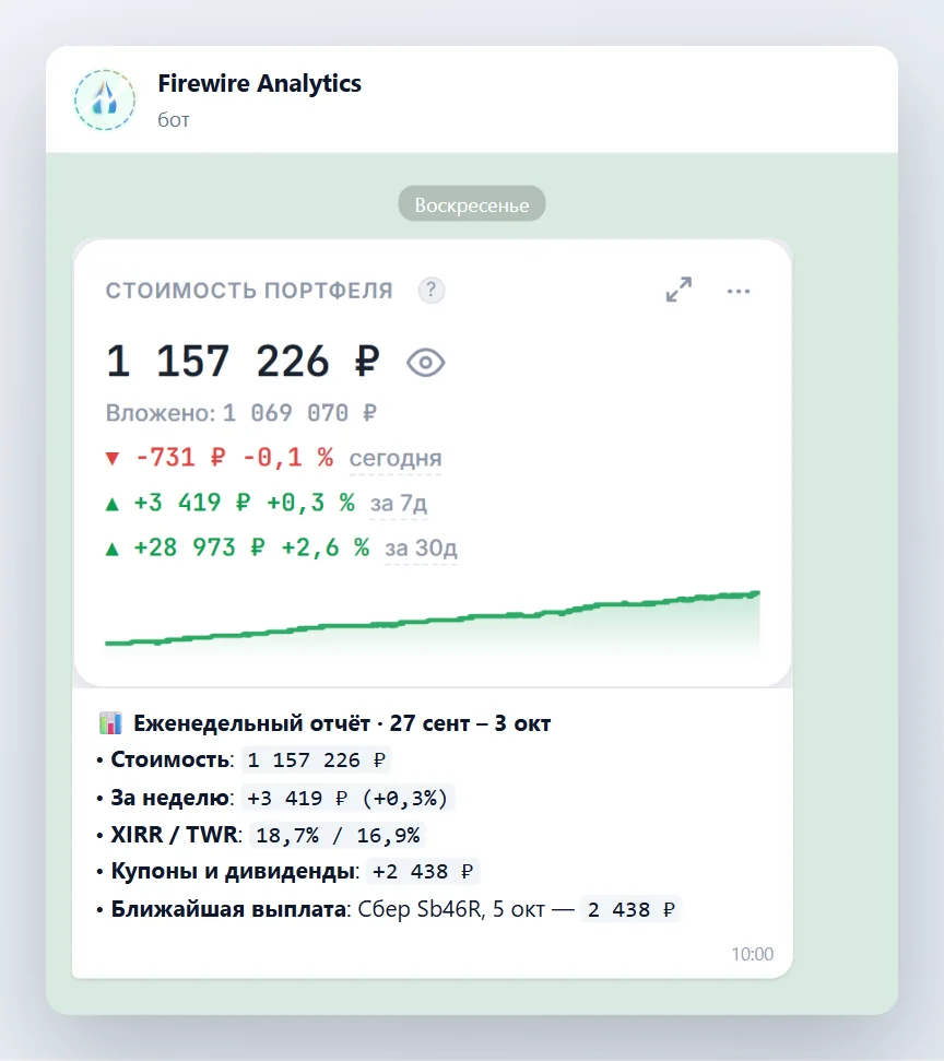 Пример еженедельного отчета в интерфейсе мессенджера Telegram