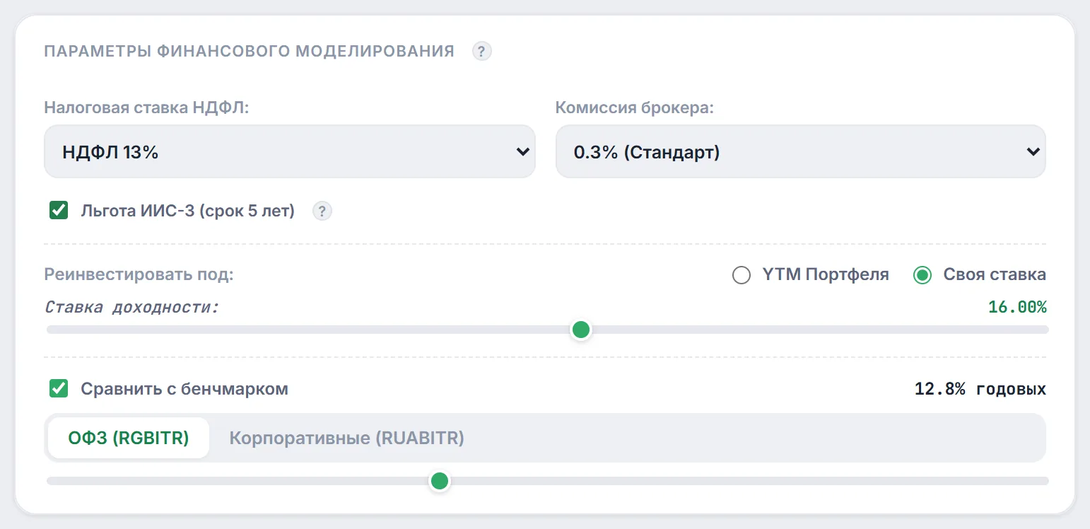 Блок «Параметры финансового моделирования»: НДФЛ 13%, льгота ИИС-3, комиссия 0.3%, своя ставка реинвестирования 16%, сравнение с индексом ОФЗ (RGBITR)